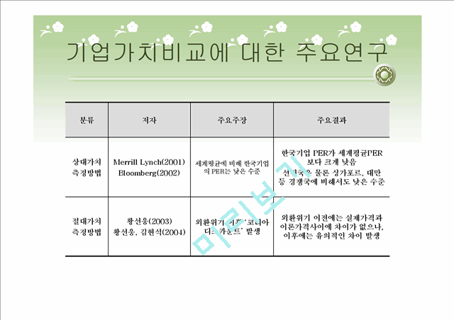 Korea Discount (코리아 디스카운트)에 대한 이해와 실태 및 문제점 개선방안   (7 )